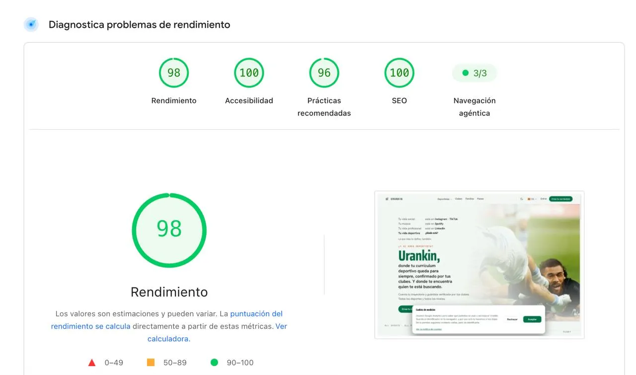 Relatório do Google PageSpeed Insights de urankin.com